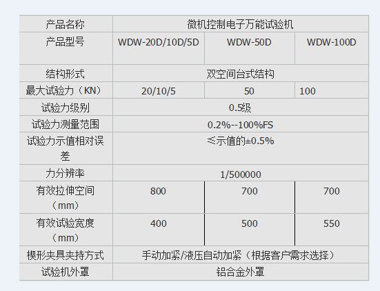 DW型煤、鐵礦球團壓力試驗機